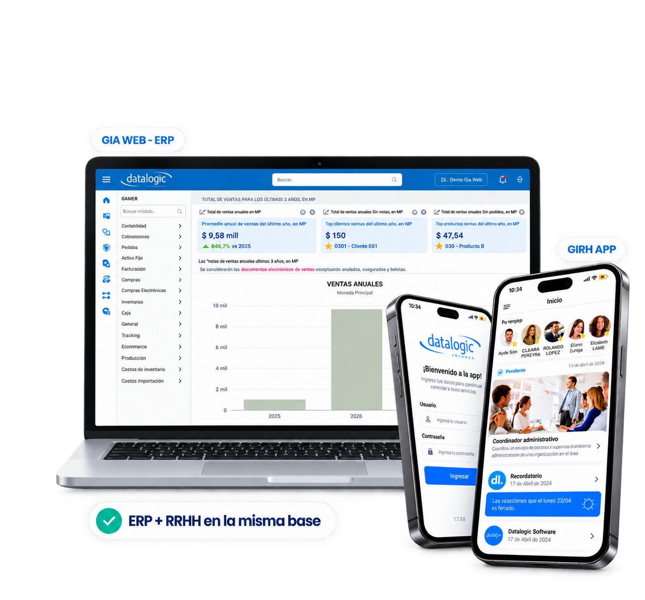 GIA WEB en una notebook con el tablero de ventas anuales y GIRH App en dos celulares: ERP y RRHH en la misma base
